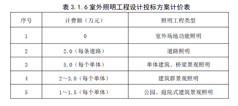 深圳照明公司排行:谁是业界佼佼者?